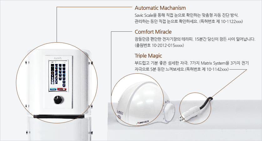 Automatic Machanism - Savic Scale을 통해 직접 눈으로 확인하는 맞춤형 자동 진단 방식.
관리하는 동안 직접 눈으로 확인하세요. (특허번호 제 10-1122xxx), Comfort Miracle - 잠들만큼 편안한 전자기장의 테라피. 15분간 당신이 잠든 사이 일어납니다. (출원번호 10-2012-015xxxx), Triple Magic - 부드럽고 기분 좋은 섬세한 자극. 7가지 Matrix System을 3가지 전기 자극으로 5분 동안 느껴보세요.(특허번호 제 10-1142xxx)